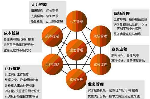 运营管理（2010年上海交通大学出版社出版的图书）