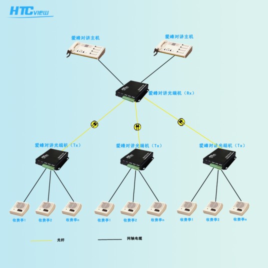 点对多点爱峰对讲光端机