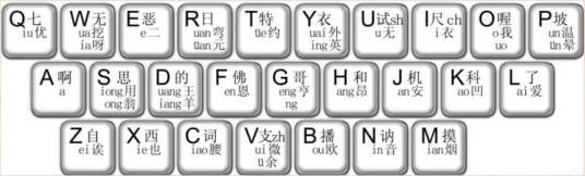 自然码汉字输入法