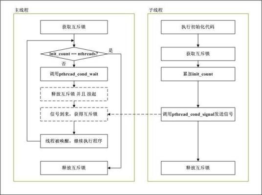 pthread_create