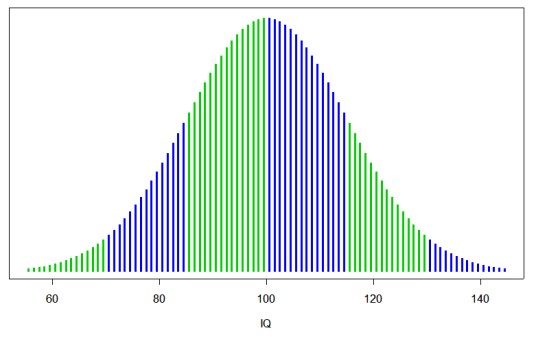 iq（测试智力的指标名称）
