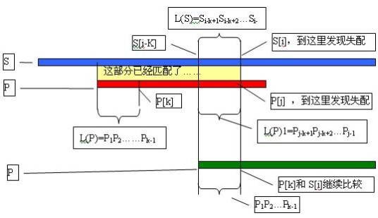 kmp算法