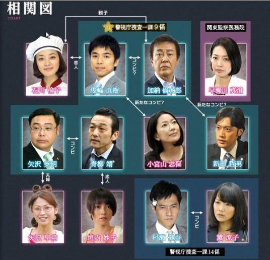 新警视厅搜查一课9系