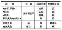 大曲（乐曲）