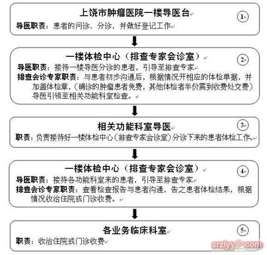 糖类抗原ca199