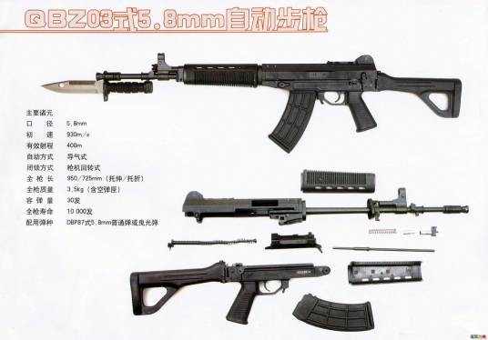 03式自动步枪（2003年中国研制的一种小口径自动步枪）