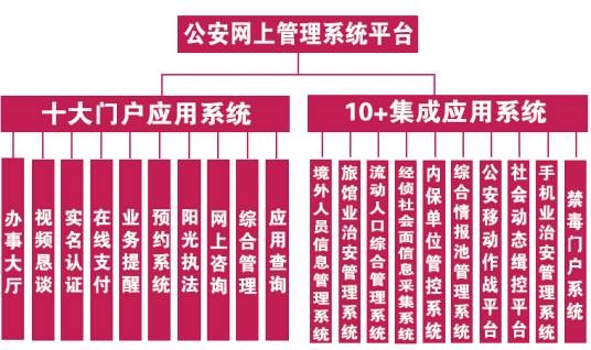 网上公安局