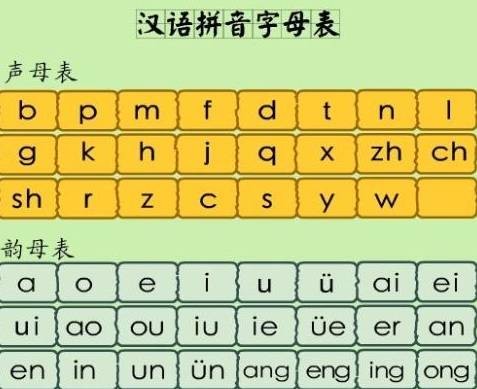 拼音字母