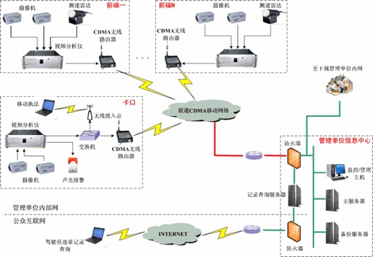 模式识别与智能系统