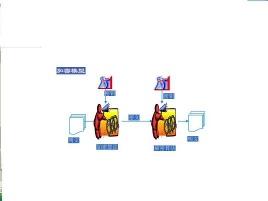 数据加密