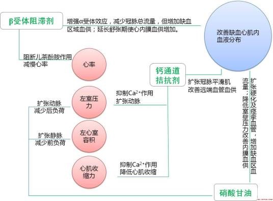 学习机制
