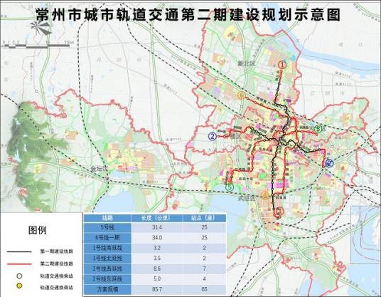 常州地铁5号线