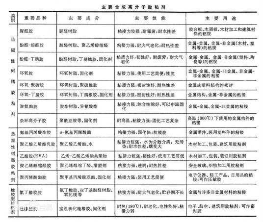 高分子胶粘剂