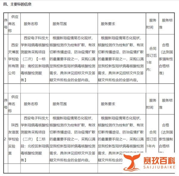 211高校花300万采购核酸检测服务引争议,网友:开学还需要核酸检测吗?
