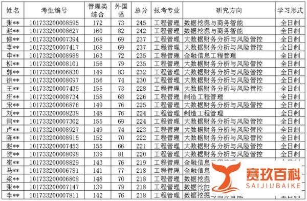 2023年东北财经大学MEM进入复试情况