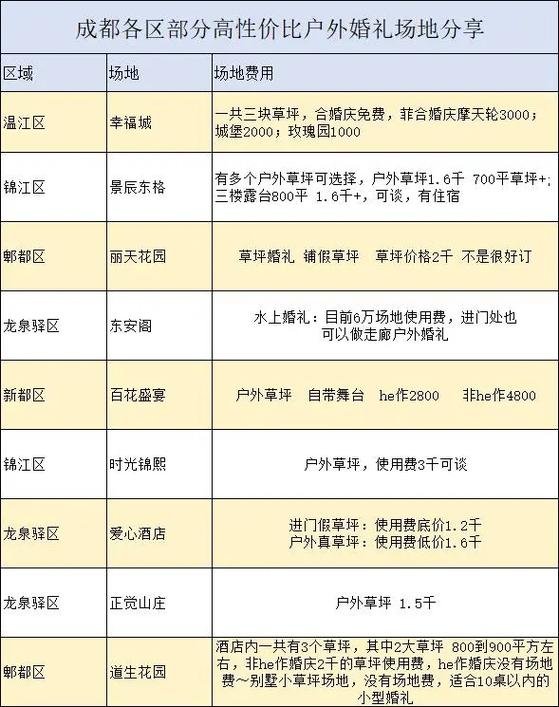 玩一次高尔夫多少钱？