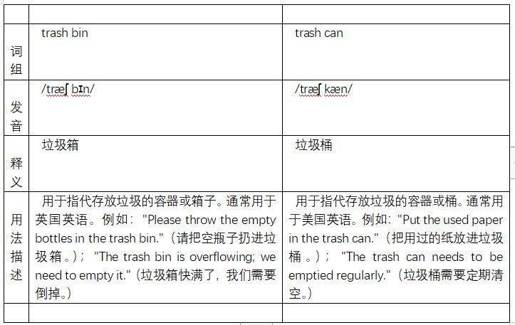 trash bin和trash can的区别是什么？