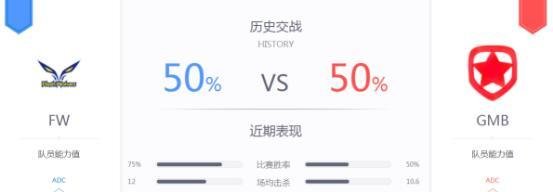 2018MSI突围赛:EVS>GAM>SUP