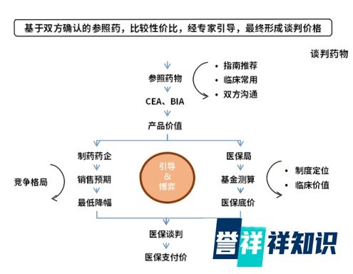 辉瑞新冠药Paxlovid医保谈判失败，天价“救命药”普通人怎么报销？