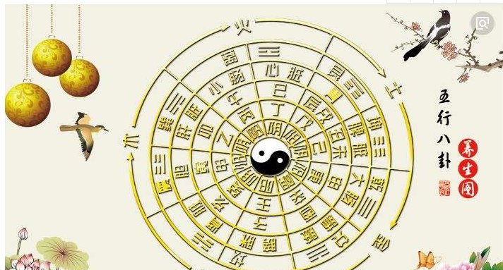 “无极生有极,有极生太极,太极生两仪,两仪生四象,四象生八封。”指的是什么？