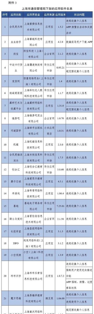 工信部通报下架67款侵害用户权益APP 因未按时限要求完成整改