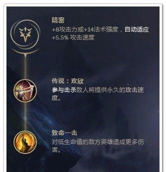 LOL卡牌中单大师符文推荐