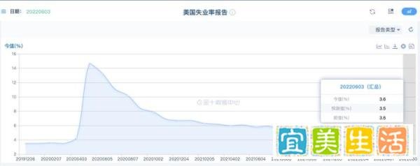 美国加息75个基点，国际黄金为何还不下跌