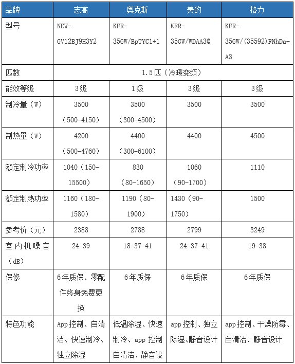 志高空调好吗，怎么样？