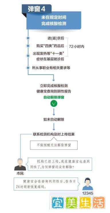 北京健康宝弹窗怎么解决?五类解法来了