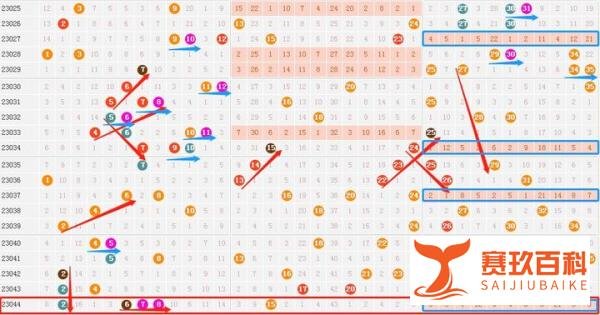 5注千万大奖,大乐透44期开奖结果,你收获惊喜了吗?