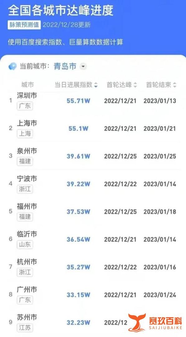 广州发布会发言人集体摘下口罩,现在看来应重新戴口罩更合适