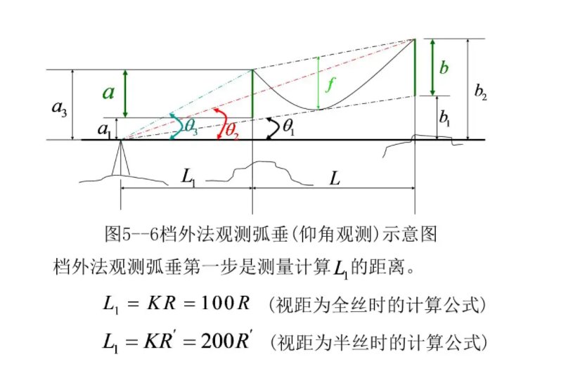 如何计算导线弧垂?