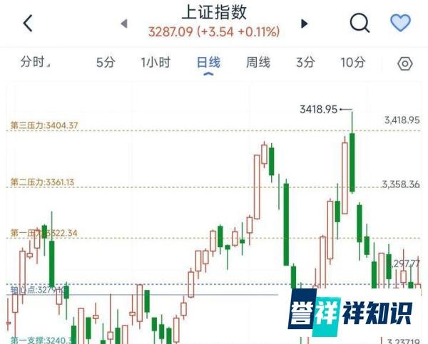 日经创造新高,A股震荡调整,差在哪?
