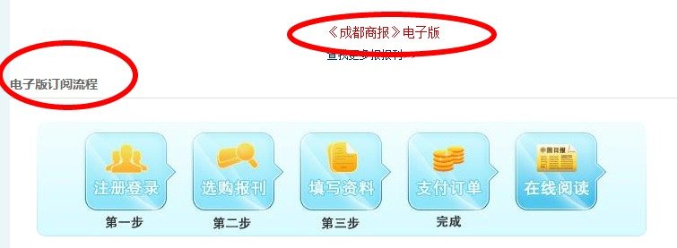 怎么订阅 成都商报