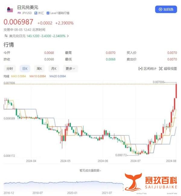 暴跌4500点!日本突发股灾,他们在慌什么?丨财经连环话