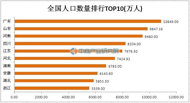 汉东省七千万人口，经济大省，相当于现实中国哪些省