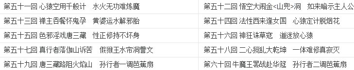 西游记目录
