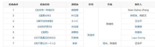 《女也 Herstory with Mayday》专辑赏析