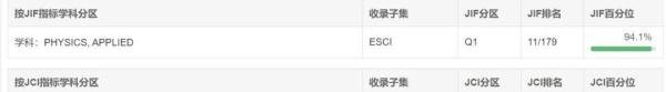 国产期刊，影响因子较高，4区上升为1区