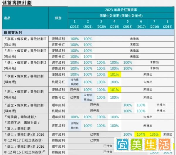 4个维度,1次讲清楚香港保司周大福人寿(原富通)