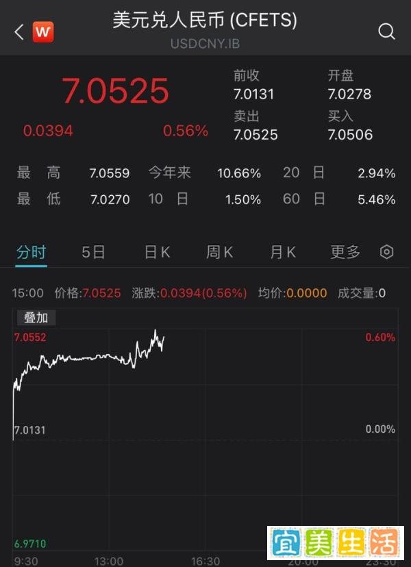 人民币兑美元汇率大跌，年内就会“破8”？