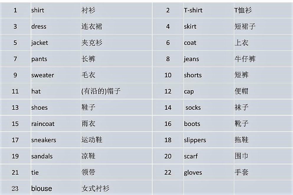 各种女袜的英文分别是什么？船袜、短袜、及膝袜、长袜、连裤袜、丝袜、棉袜……