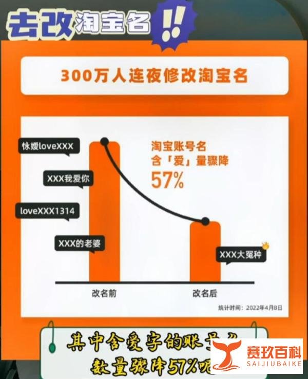 是什么让300万人连夜修改淘宝名字?