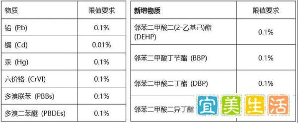 连接器ROHS认证