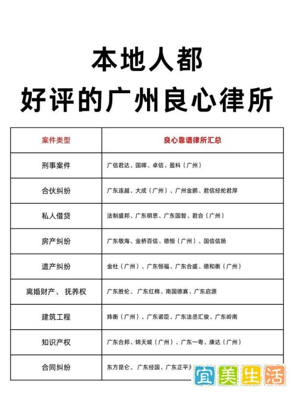 本地人都 看好的广州良心律所
