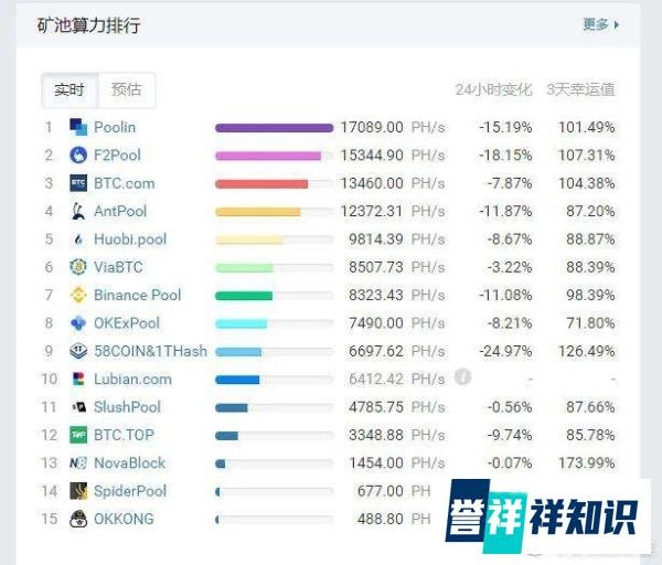 四川历史首次I级防汛 乐山雅安比特币矿场受灾 后续警惕地质灾害