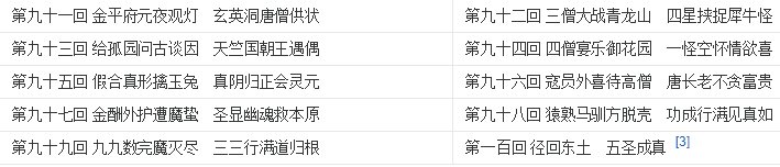 西游记目录