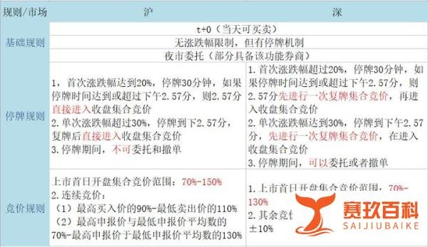 发个100元的红包??中银转债上市价格预测??