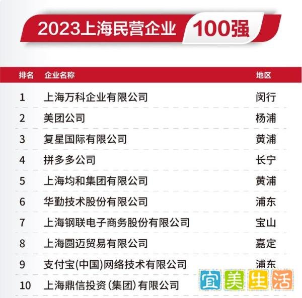 上海民营经济怎样才能从“草根”变为“树根”？