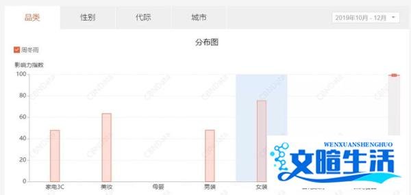 不够性感?周冬雨代言维多利亚的秘密!